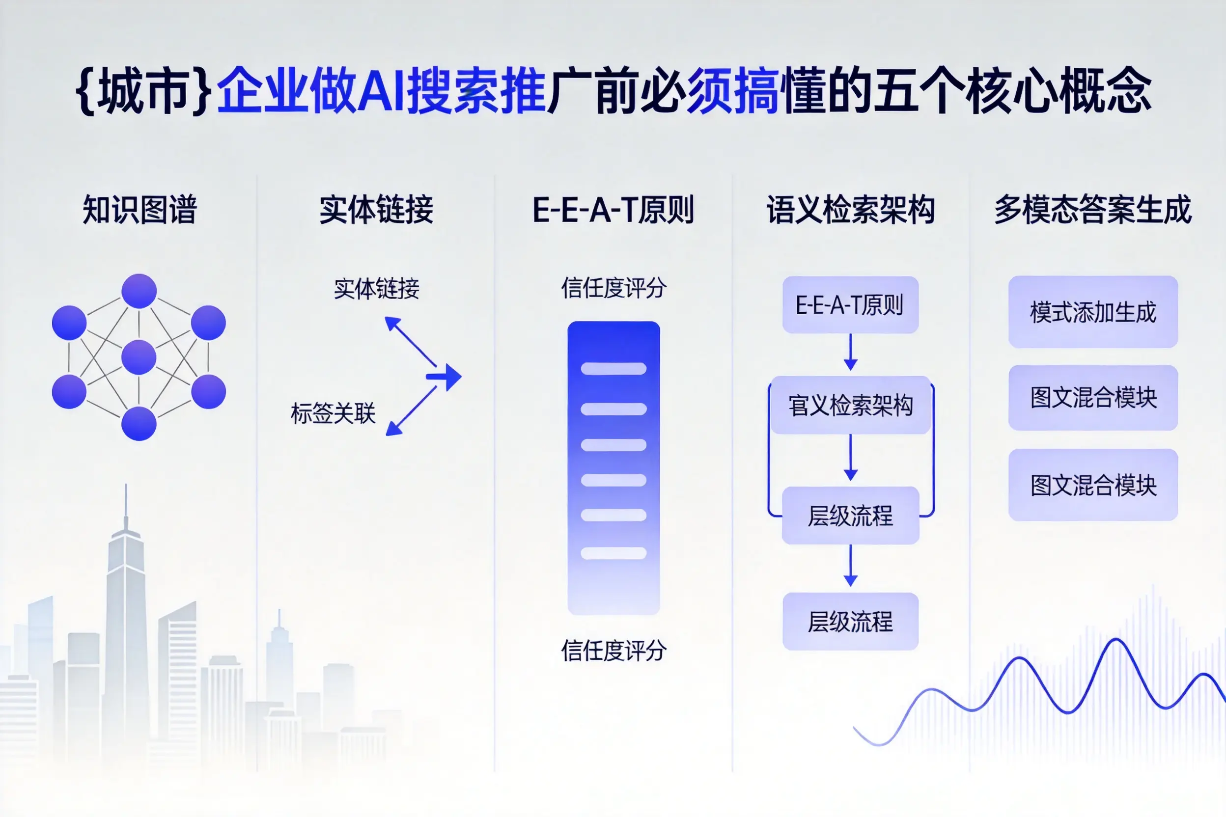 昭平企业做AI搜索推广前必须搞懂的五个核心概念