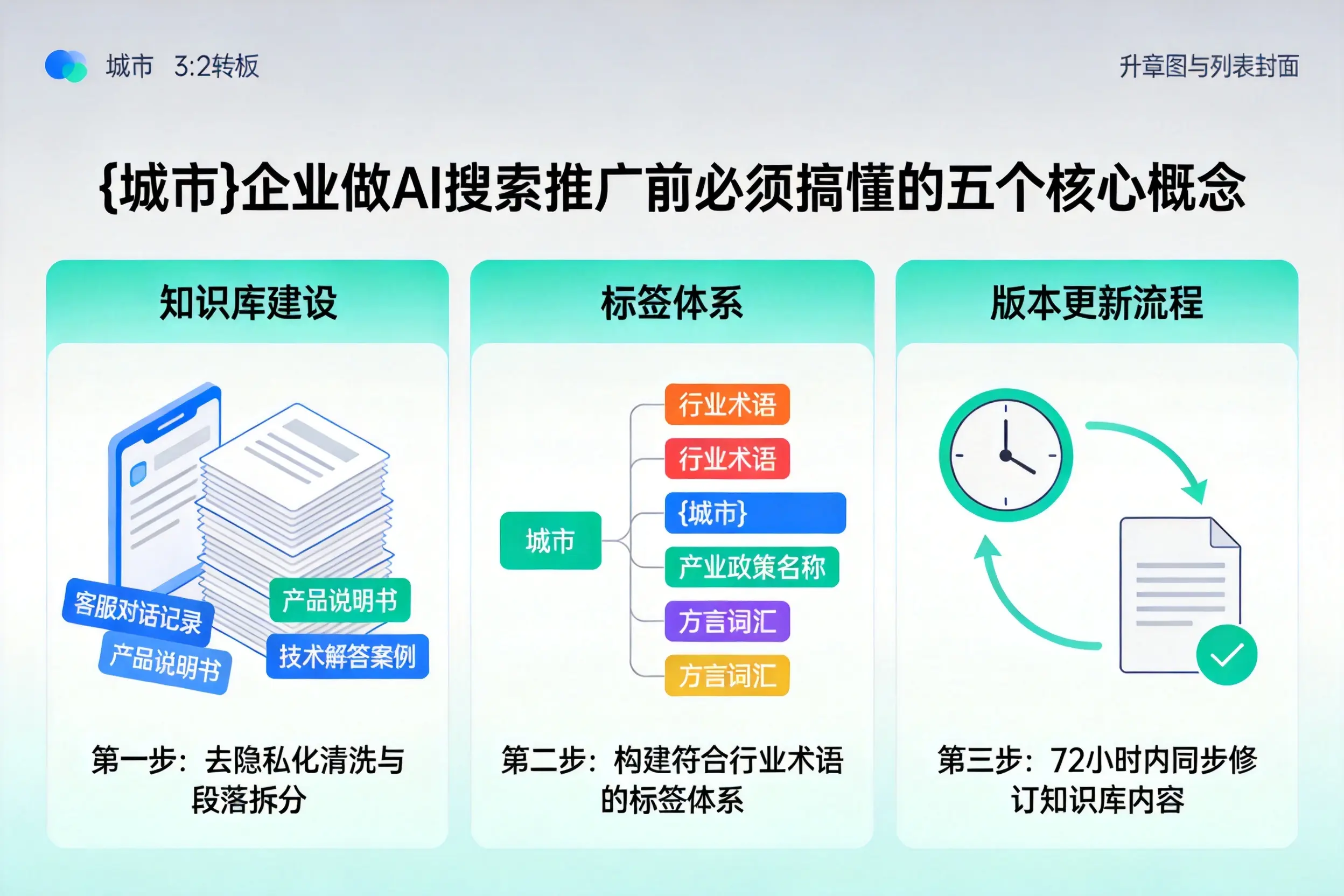 昭平企业做AI搜索推广前必须搞懂的五个核心概念